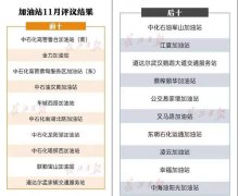 武汉民生领域行风评议名单出炉